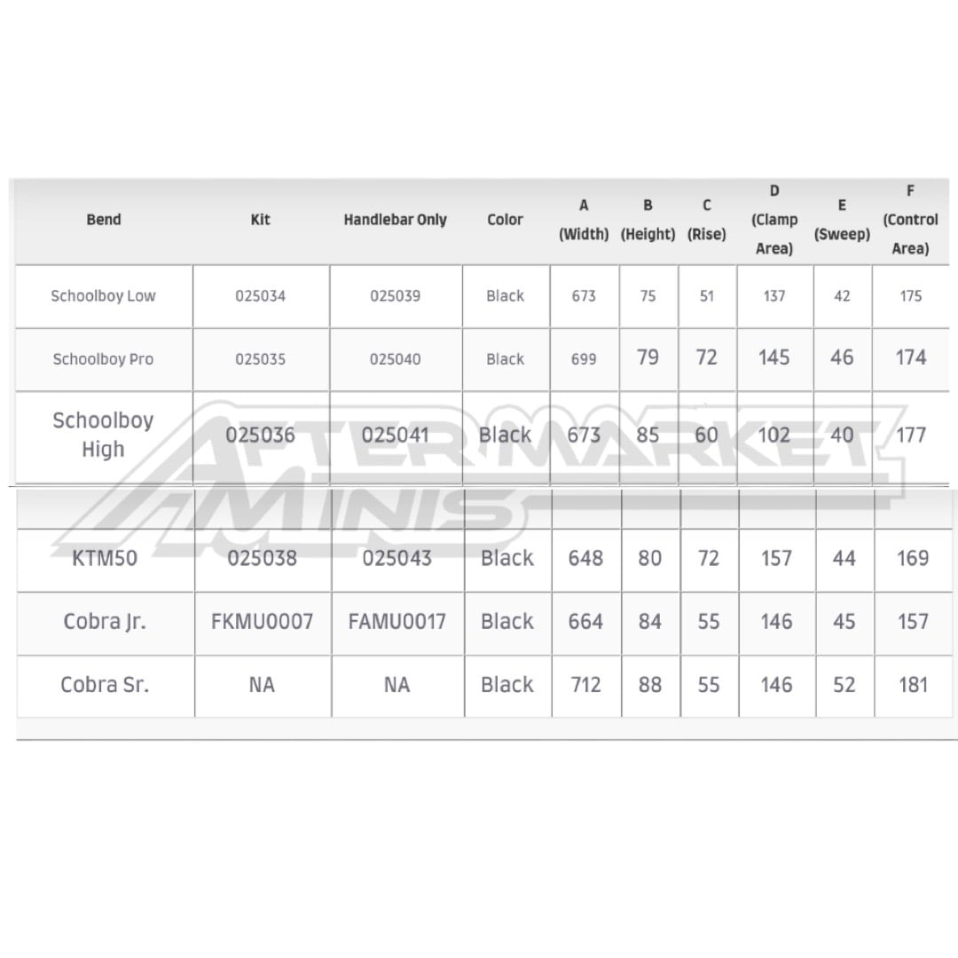 ProTaper Micro Handlebars