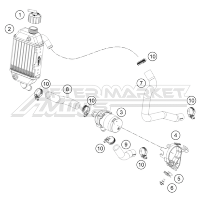 Illustration of 2025 Husqvarna EE 5 radiator and pump with labeled components on a white background, featuring the 'Aftermarket Minis' brand.